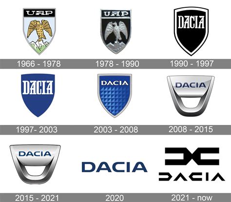 Here's The Real Meaning Behind The Dacia Logo