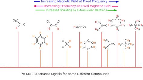 ORGANIC SPECTROSCOPY INTERNATIONAL: Examples of 1H NMR Spectra