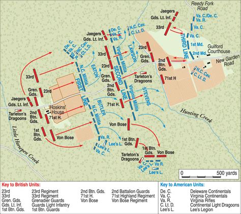 Showdown at Guilford Courthouse - Warfare History Network