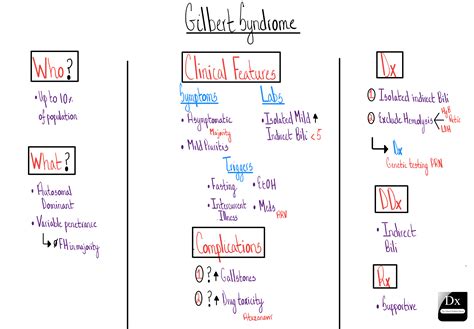 Sindrome De Gilbert