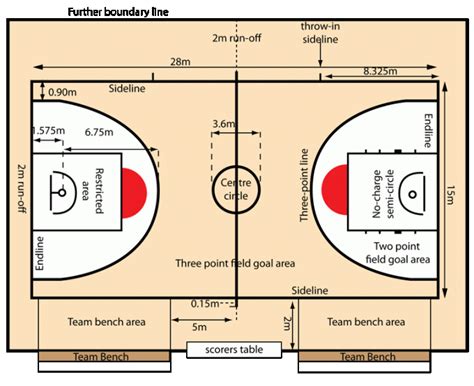 Ukuran dan Aturan Lapangan Bola Basket Versi NBA 2017