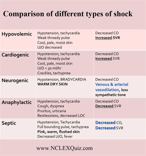 A Cheat Sheet for Shock: What You Need to Know - StudyPK