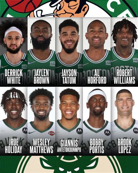 Boston Celtics Roster 2022