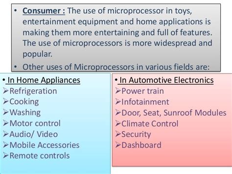 Applications of microprocessor