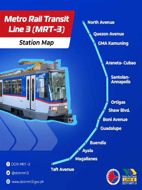 station-map | PDF