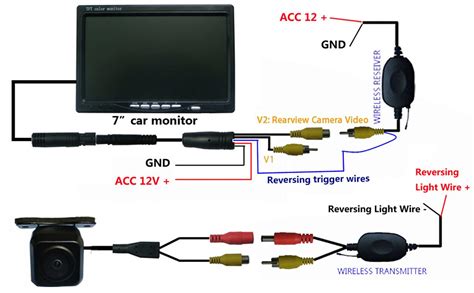 Wiring Diagram For Wireless Reversing Camera - Wiring Diagram