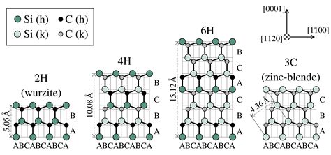 Silicon Carbide Lattice Structure