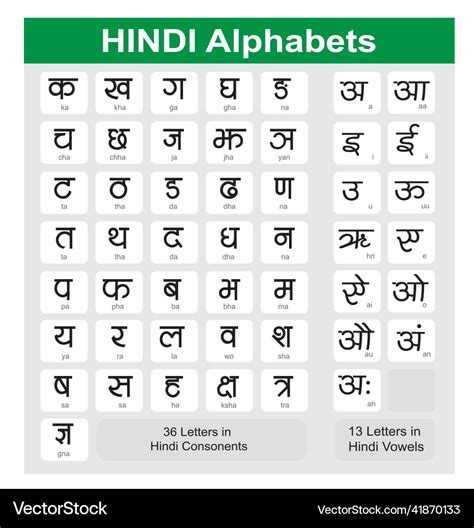 Hindi alphabet chart indian alphabets Royalty Free Vector