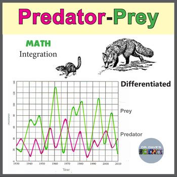 Predator and Prey Relationship and Graph NGSS MS-LS2-2 by Dr Dave's Science