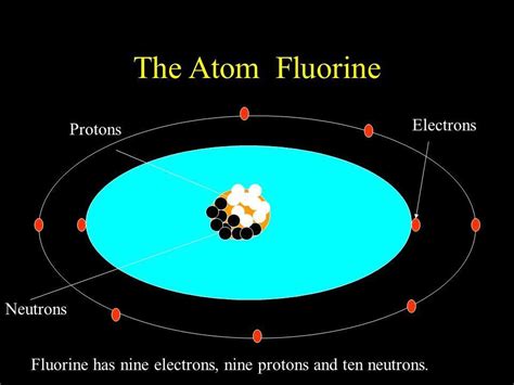 Fluorine Atom Diagram