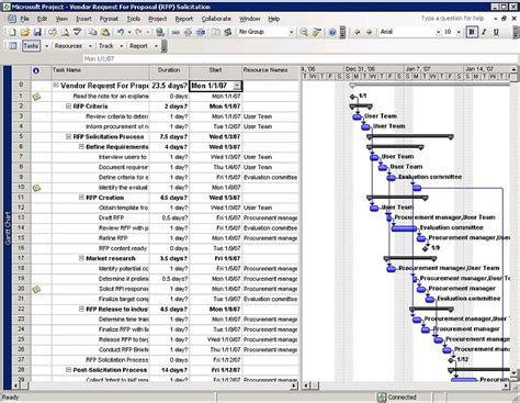 Reshaping Narrow Law and Art: What is Microsoft Project?