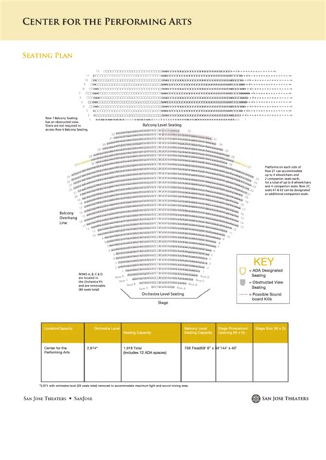 Center For The Performing Arts Seating Chart printable pdf download