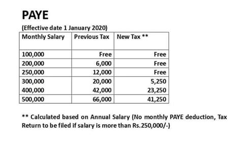 Paye Tax Rates And Thresholds 2022 To 2023 Movies - PELAJARAN