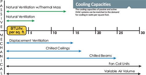 Consider These Passive Or Energy-Efficient Active HVAC Systems ...