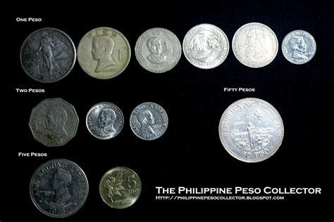 The Philippine Peso Collector