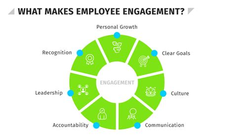 What is Employee Engagement? - HR University