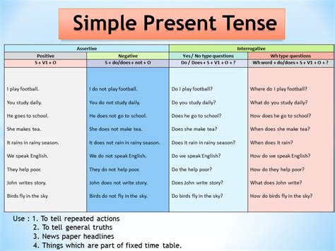 Pin on Tenses English grammar