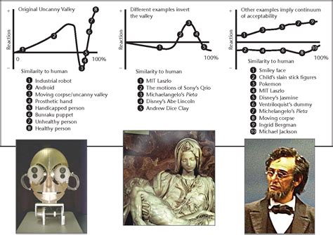 Uncanny Valley Examples