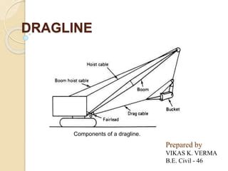 DRAG-LINE CONSTRUCTION EQUIPMENT | PPT