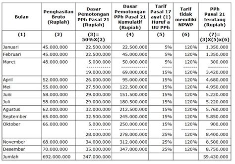 #PajakKitaUntukKita on Twitter: "Siang Kak. untuk contoh perhitungan PPh 21 bukan pegawai yang ...