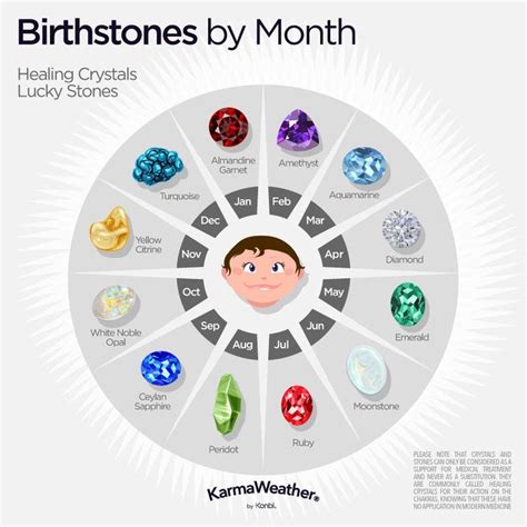 Zodiac Birthstones by Sign and Birth Month | Birth stones chart, Zodiac ...