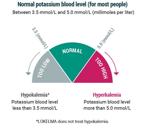 Pin on Low potassium diet