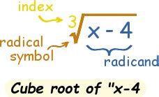 Radicand Definition (Illustrated Mathematics Dictionary)