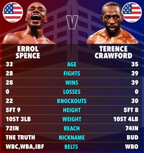 What is Terence Crawford's net worth? | The US Sun