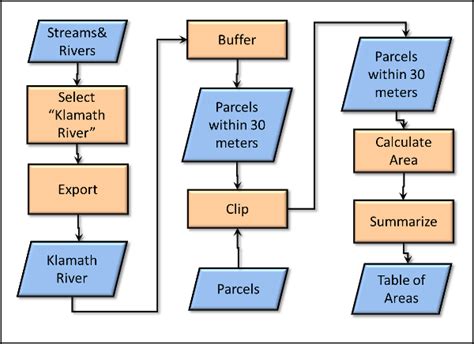 GSP 270: Spatial Analysis