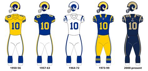 Los Angeles Rams | Los angeles rams, Los angeles rams uniforms, Nfl ...