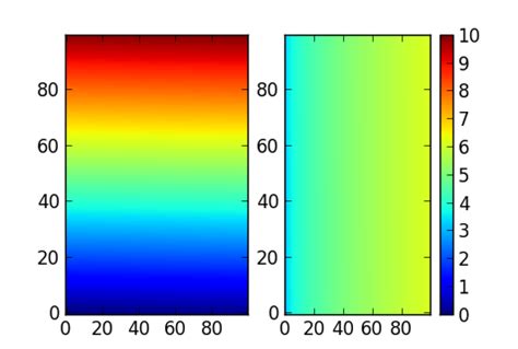 python - Imshow subplots with the same colorbar - Stack Overflow