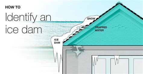 PURE Insurance | What Are Ice Dams and How Do You Prevent Them?