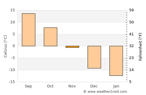 Hayward Weather in November 2023 | United States Averages | Weather-2-Visit