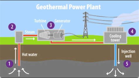 Geothermal Energy on emaze