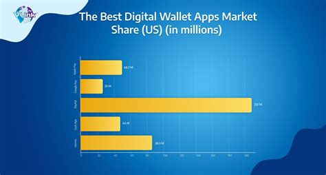 5 Best Digital Wallets Apps in 2024 | Must-Have Insights | Vlink