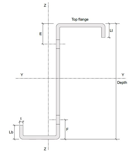 Z Purlin Weight Chart: Find The Right Dimensions MachineMfg, 56% OFF