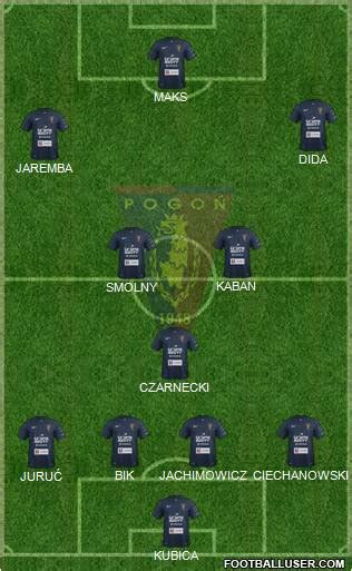 All Pogon Szczecin (Poland) Football Formations - page 12