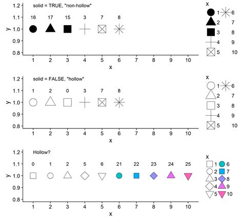 box auto superstizione fornire scale_shape_manual ggplot2 Partina City tubatura Conquistare