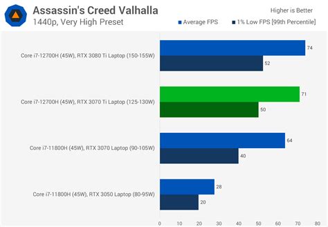 Nvidia GeForce RTX 3070 Ti Laptop Review | TechSpot