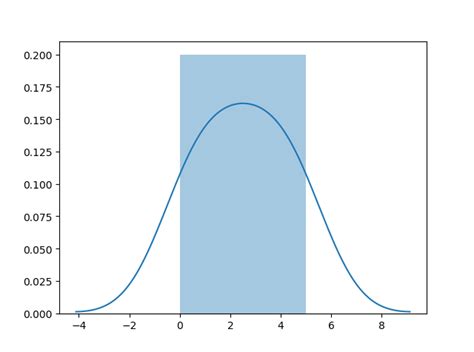 Erradicar Caballero amable saber libreria seaborn python oído Tranvía ...