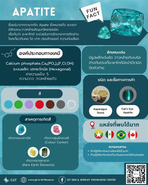 [GITInfocenter] Apatite อะพาไทต์ (Apatite) มีสีฟ้า เขียว ม่วง แดง เทา น้ำตาล และไม่มีสี พบเป็น ...