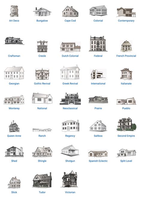 A Lovely Illustrated Guide to Home Architectural Styles and Structural ...