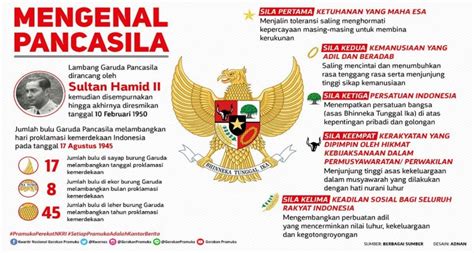 Uraian Perbedaan Arti Pancasila Sebagai Dasar Negara Dan Pandangan - Riset