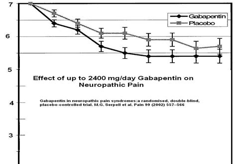 Terry F.: How much gabapentin for sciatica