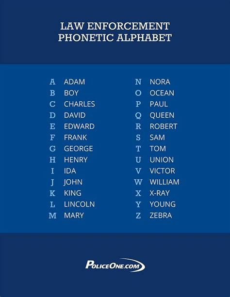 Phonetic alphabet and rank in LE? | Sniper's Hide Forum