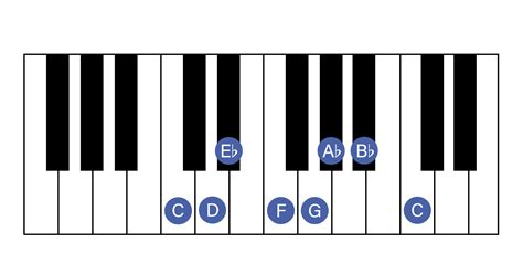 Minor Scales | Piano Lessons Dutchess County NY | Piano Lessons ...