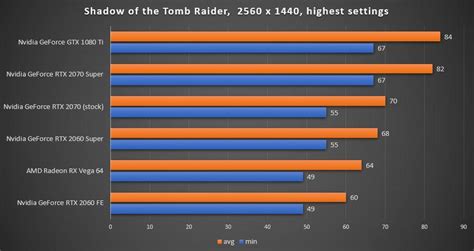 Bemiddelen beest bibliothecaris nvidia geforce rtx 2070 passmark ...