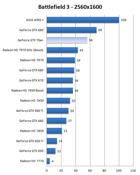 GeForce GTX Titan review (Page 20)