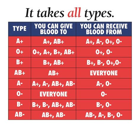 Blood Types | New York Blood Center - Chia Sẻ Kiến Thức Điện Máy Việt Nam