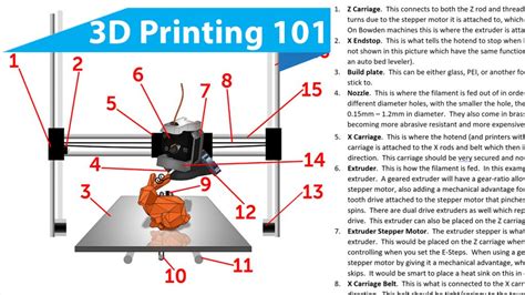 3D Printing 101 - Parts on a 3D Printer